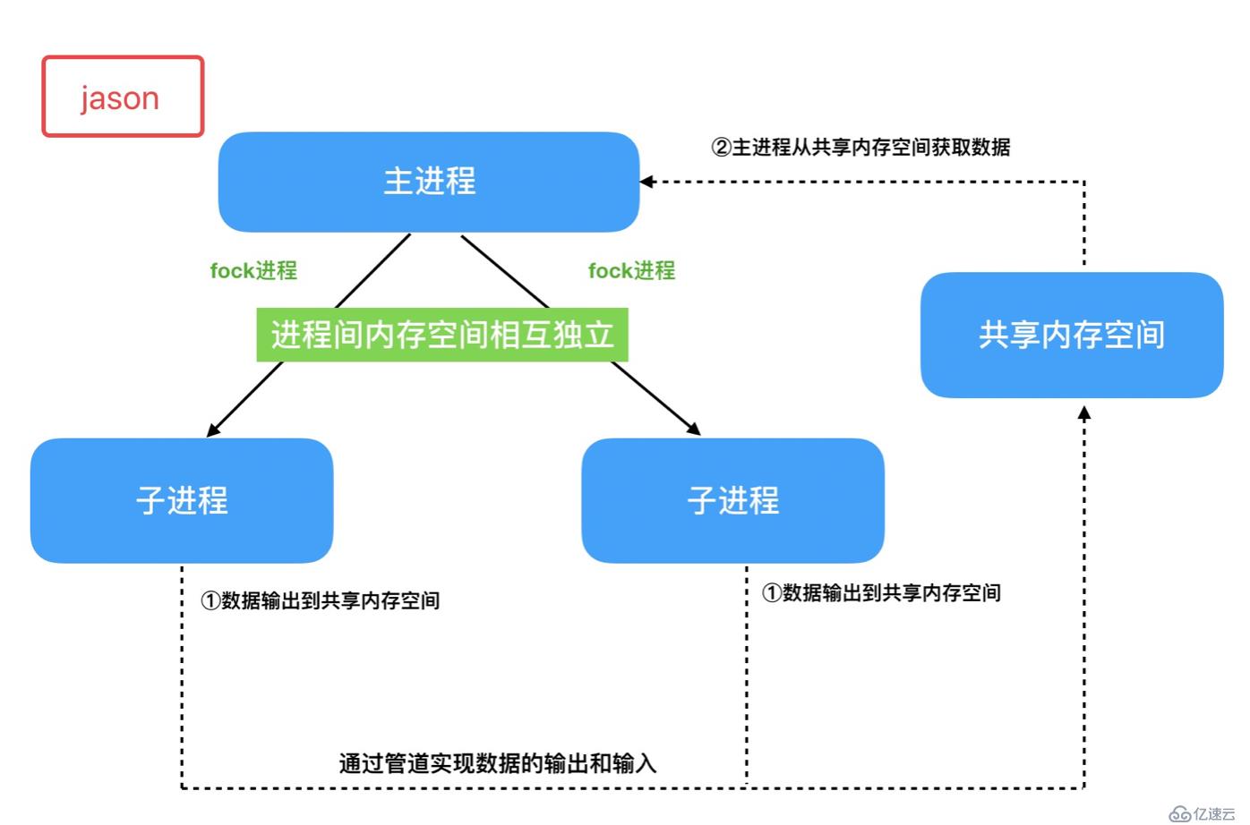 Python之Subprocess模塊