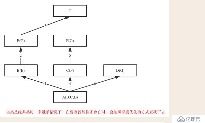 Python- 反射 及部份内置属性方法