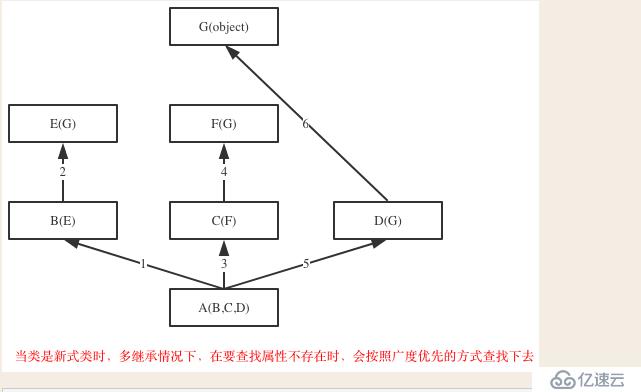 Python- 反射 及部份内置属性方法