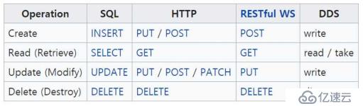 Django 2入門教程：利用GoormIDE和Bootstrap 4開發(fā)旅游博客