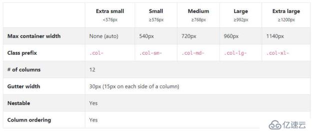 Django 2入门教程：利用GoormIDE和Bootstrap 4开发旅游博客