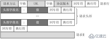 如何用socket构建一个简单的Web Server