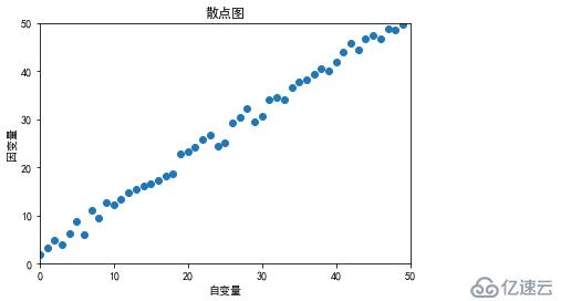 matplotlib如何安装使用