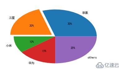 matplotlib如何安装使用