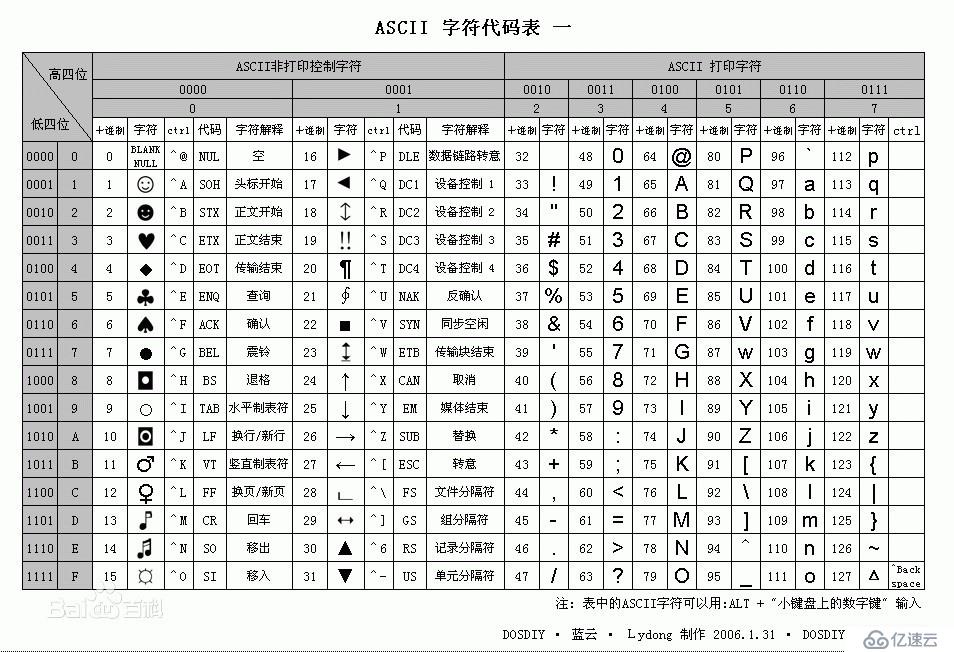 python字符编码