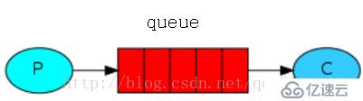 windows下 安装 rabbitMQ 及操作常用命令