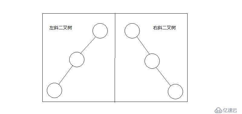 樹，樹的遍歷和堆排序