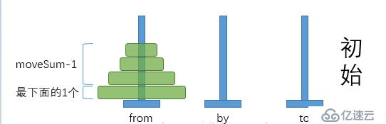 python汉诺塔