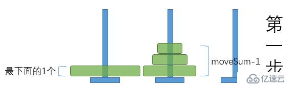 python汉诺塔
