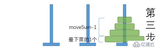 python汉诺塔