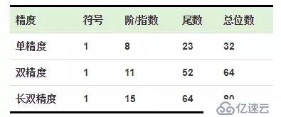 python浮点数陷阱