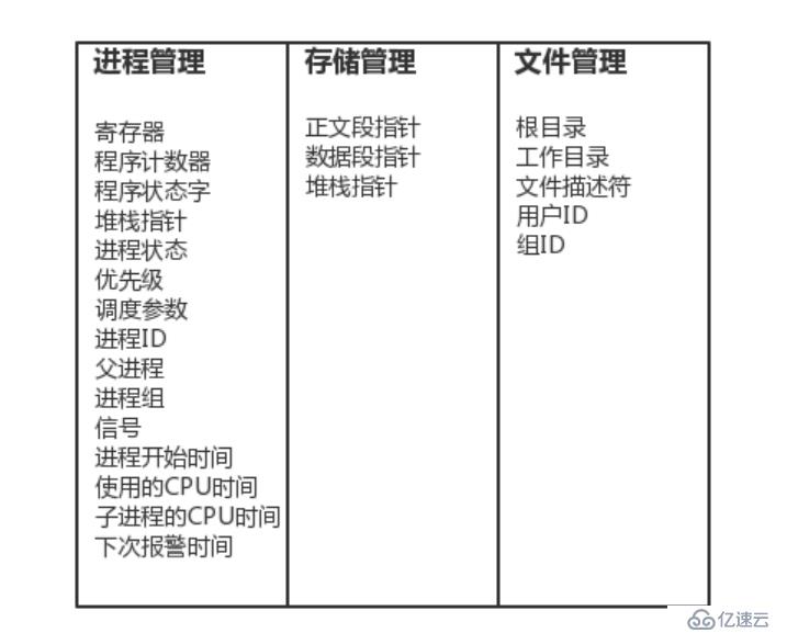 操作系統(tǒng)簡(jiǎn)介&多進(jìn)程