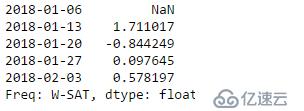 Python數(shù)據(jù)分析之時間序列