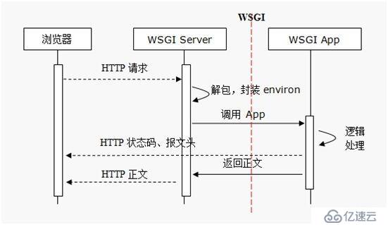 49web开发1_http_wsgiref