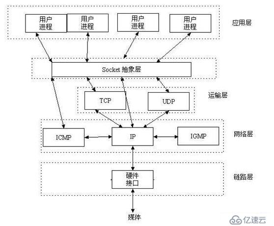 44网络编程_socket_TCP