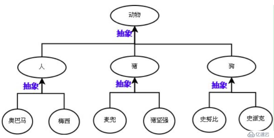 面向对象-继承与派生