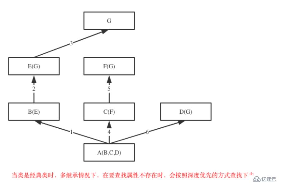 面向对象-继承与派生