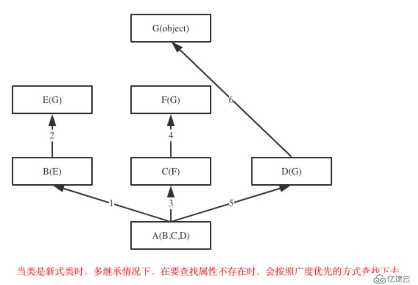 面向对象-继承与派生