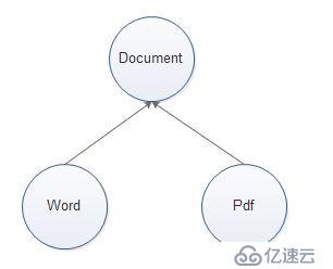 28面向对象3_继承_linkedlist