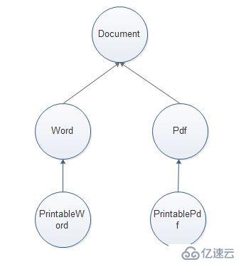 28面向对象3_继承_linkedlist