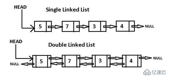 28面向对象3_继承_linkedlist