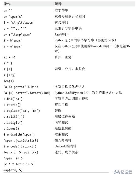 Python学习笔记（五）——字符串