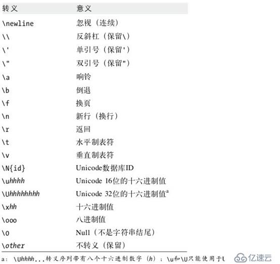 Python学习笔记 五 字符串 行业资讯 亿速云