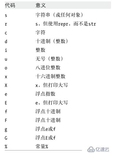 Python学习笔记（五）——字符串