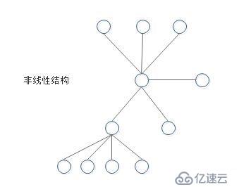 15数据结构tree_堆排序