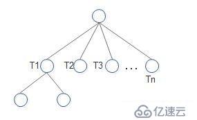 15数据结构tree_堆排序