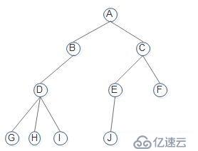 15数据结构tree_堆排序