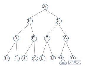 15数据结构tree_堆排序