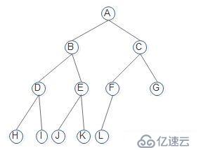 15数据结构tree_堆排序