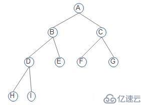 15数据结构tree_堆排序
