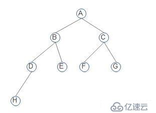 15数据结构tree_堆排序