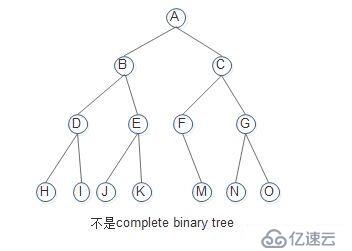 15数据结构tree_堆排序