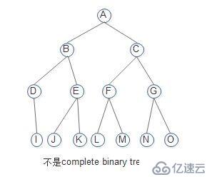 15数据结构tree_堆排序