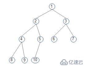 15数据结构tree_堆排序