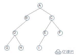 15数据结构tree_堆排序