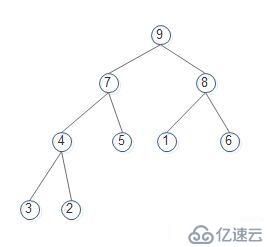 15数据结构tree_堆排序