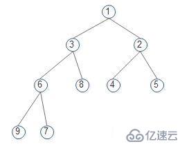 15数据结构tree_堆排序