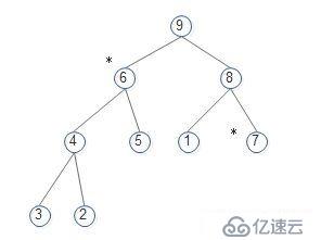 15数据结构tree_堆排序