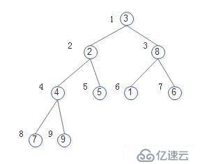 15数据结构tree_堆排序