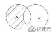 6內置數(shù)據(jù)結構_set