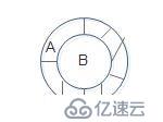 6内置数据结构_set