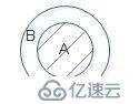 6內置數(shù)據(jù)結構_set