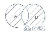 6內置數(shù)據(jù)結構_set