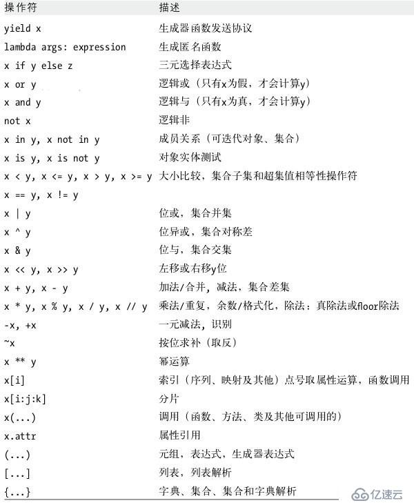 Python中数字的示例分析