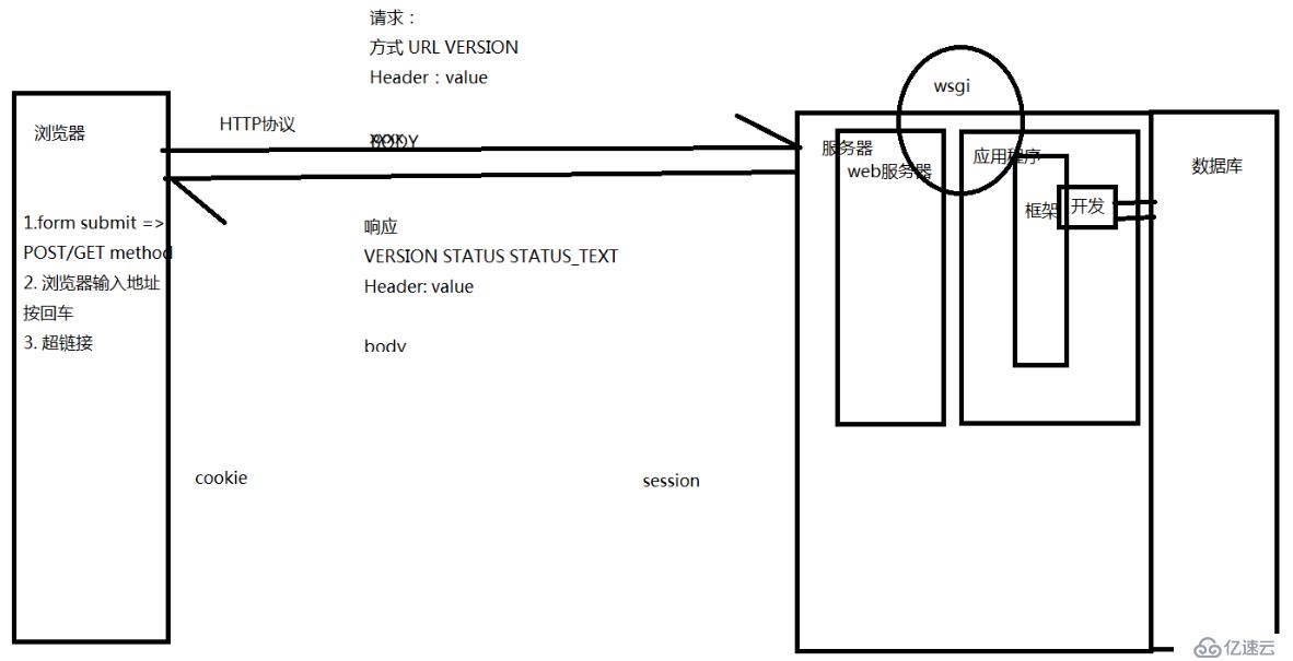 7、MTC与MTV,http请求介绍