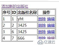 5、django操作表一对多实战